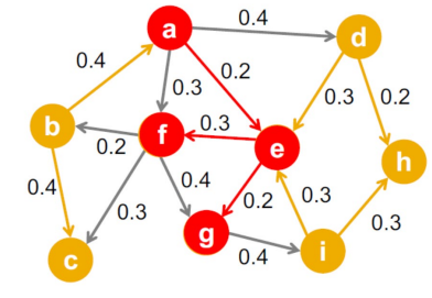 independent_cascade_model