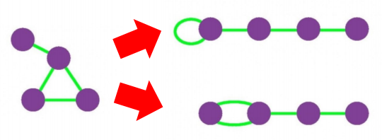 configuration_model