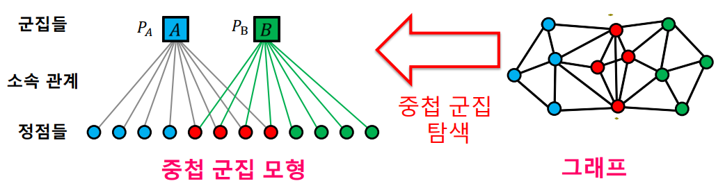 overlapping_cluster3