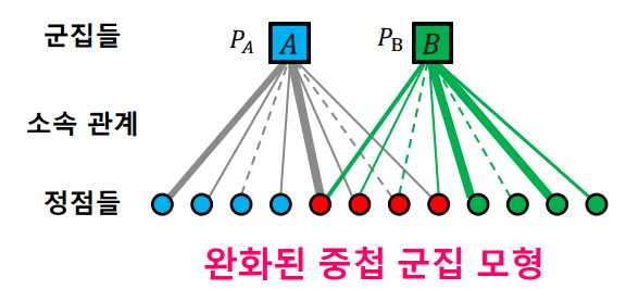 overlapping_cluster4