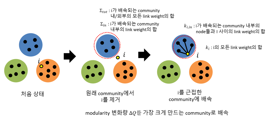 louvain_algorithm_pic