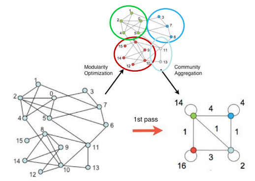 louvain_algorithm_pic2