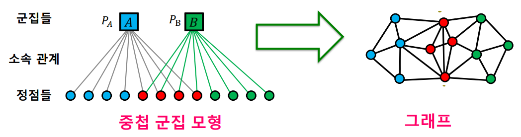 overlapping_cluster2