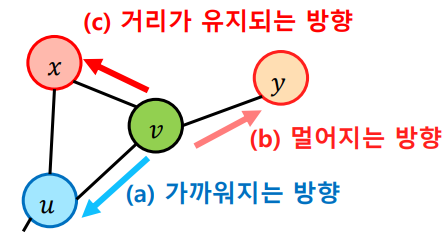 node2vec