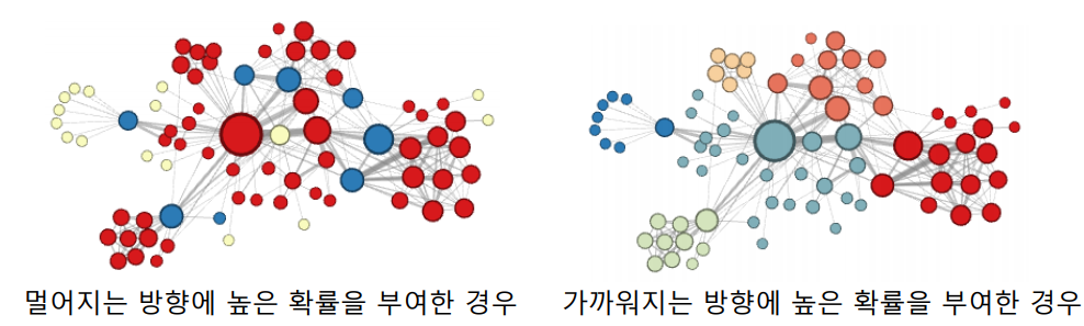 node2vec_clustering