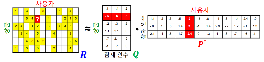 latent_factor_model
