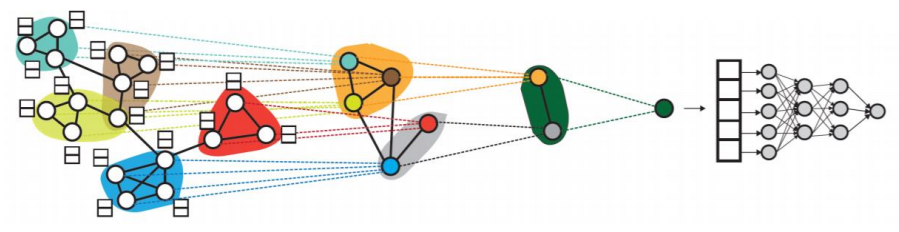 graph_pooling
