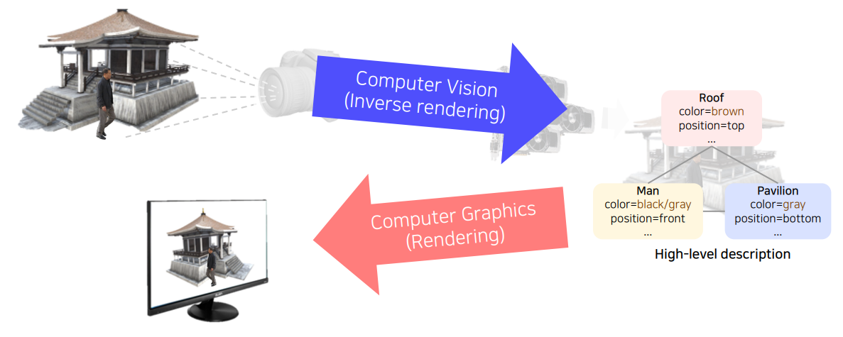 graphics_and_vision
