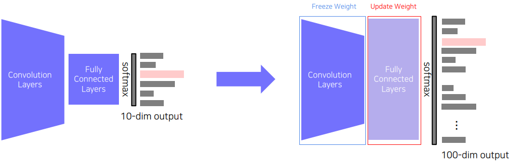 transfer_learning1