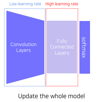 transfer_learning2