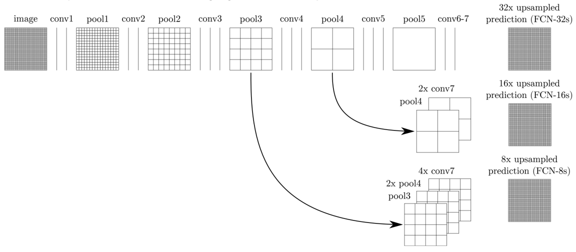 FCN_skip_connection