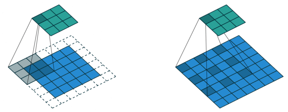 dilated_convolution