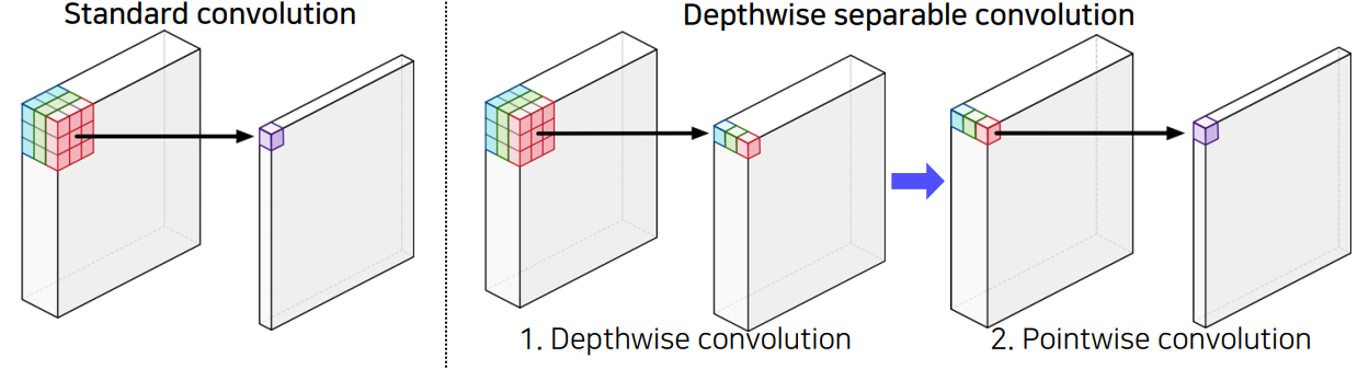 depthwise_separable_convolution