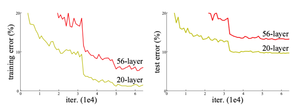 resnet_optimization