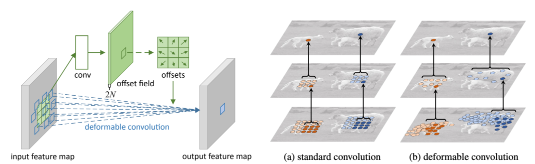 deformable_convolution