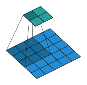 transposed_convolution