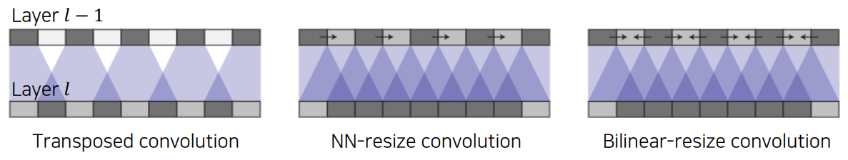transposed_convolution