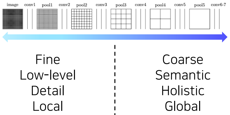 FCN_all_layer