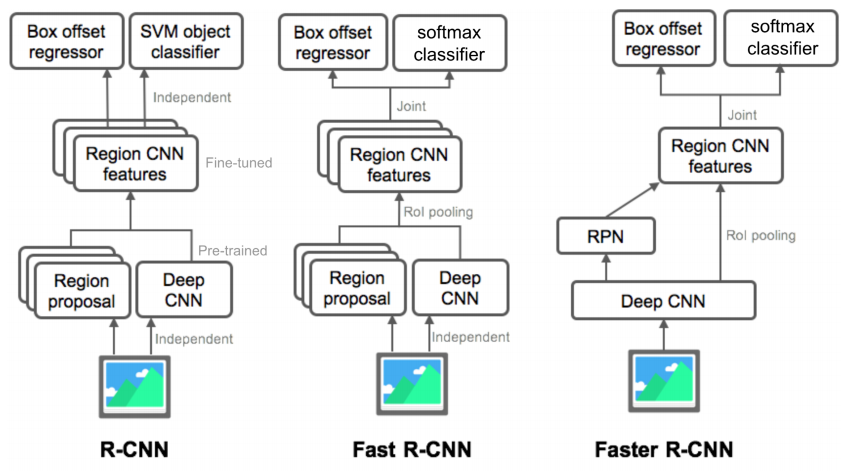 R-CNN_family