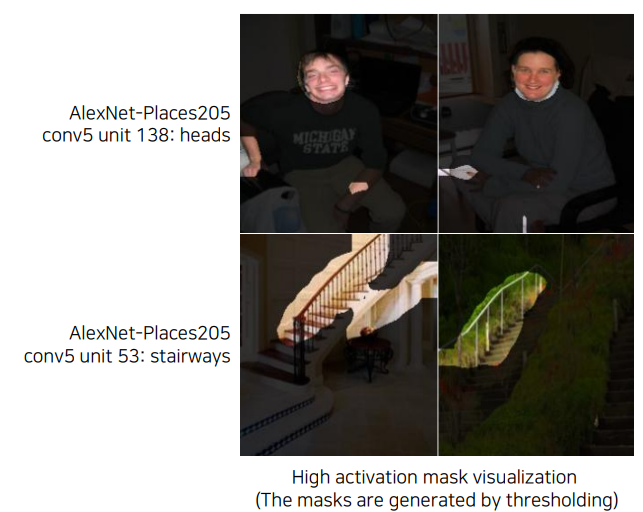 layer_activation
