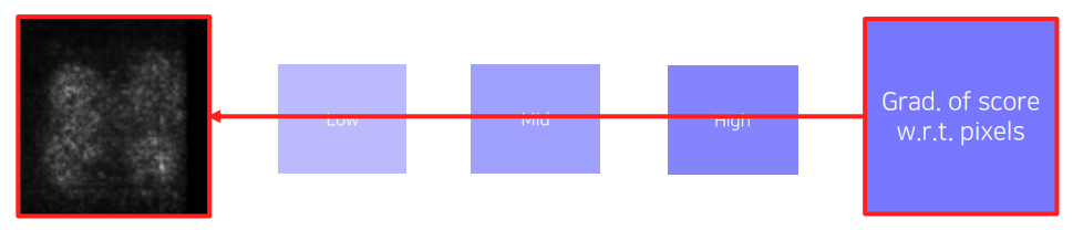 via_backpropagation