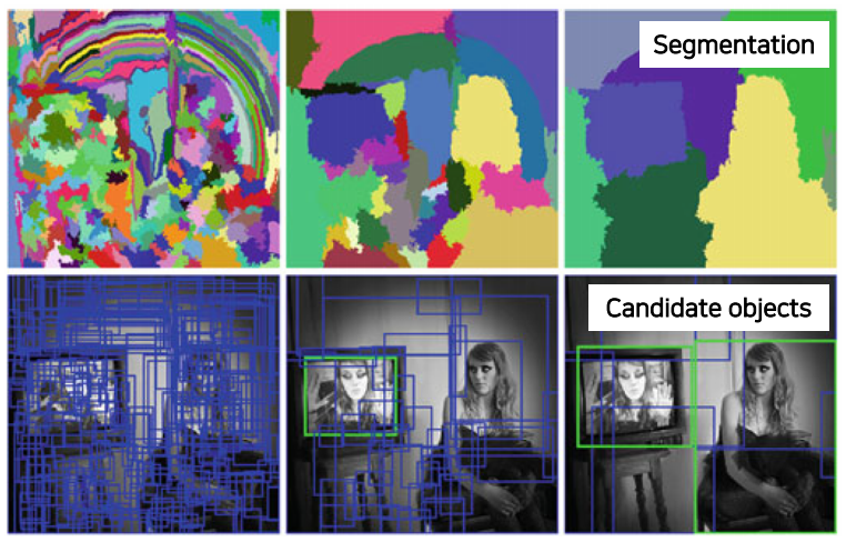 selective_search