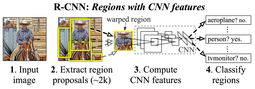 R_CNN