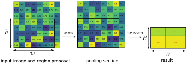 Fast_R_CNN_ROI_pooling