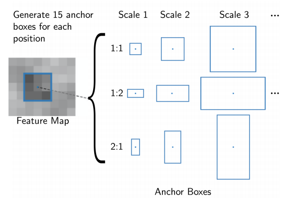 anchor_box
