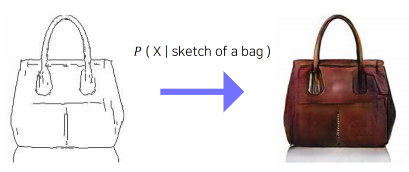 conditional