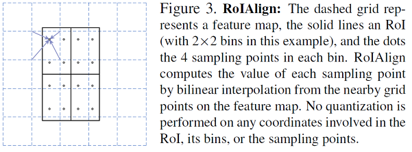 roi_align