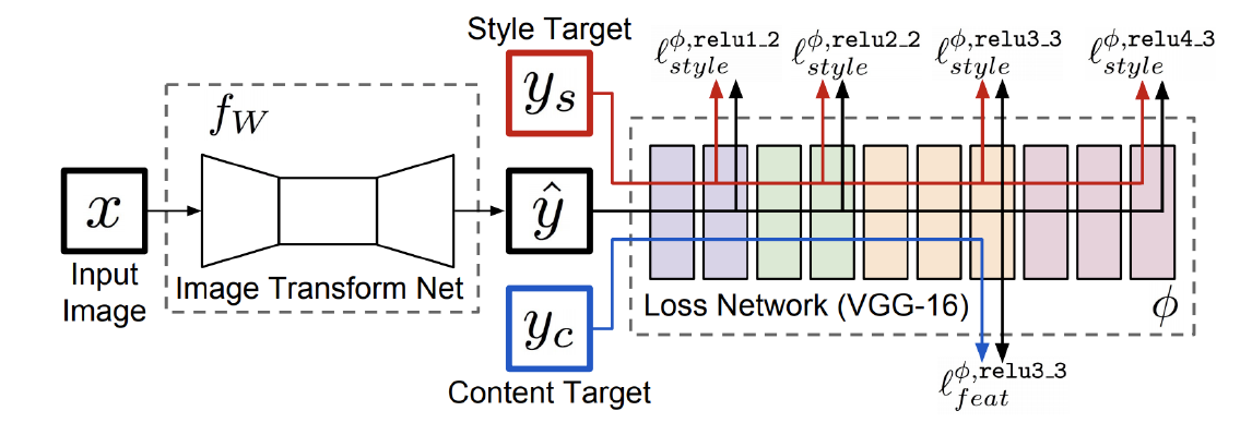 perceptual_loss