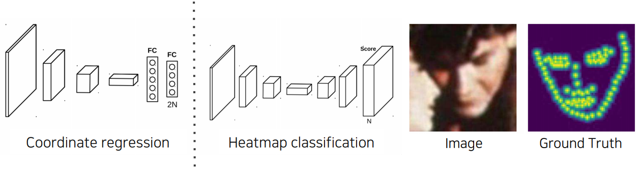 landmark_localization