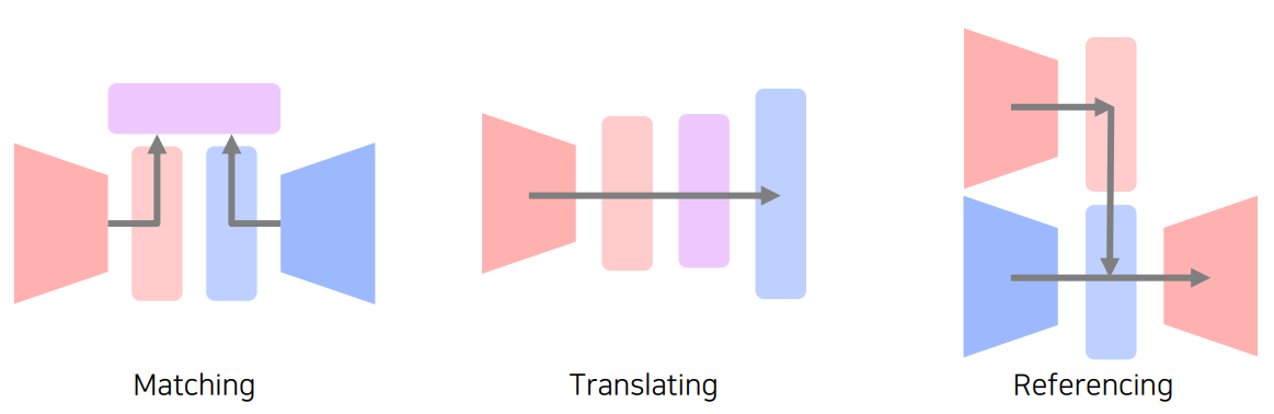multi-modal_task