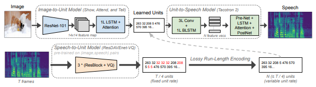 image_to_speech