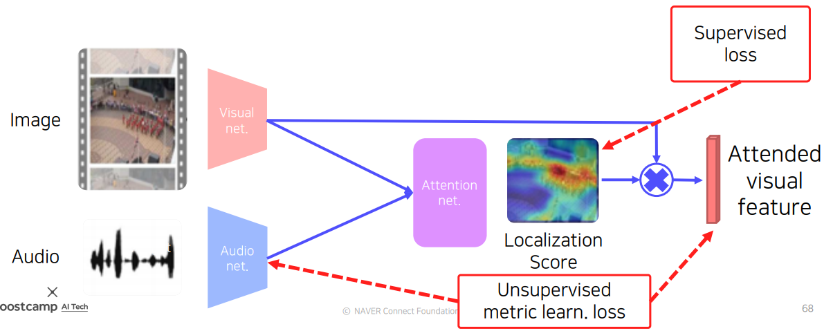 sound_source_localization