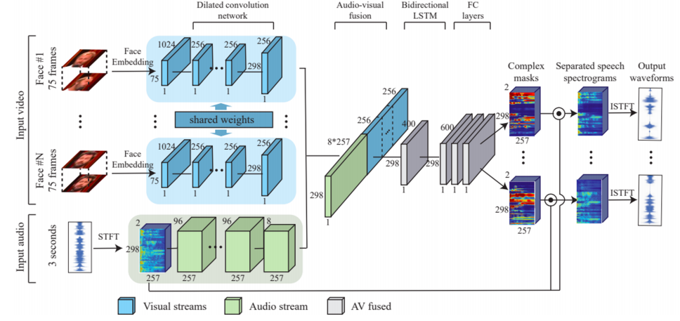 speech_separation